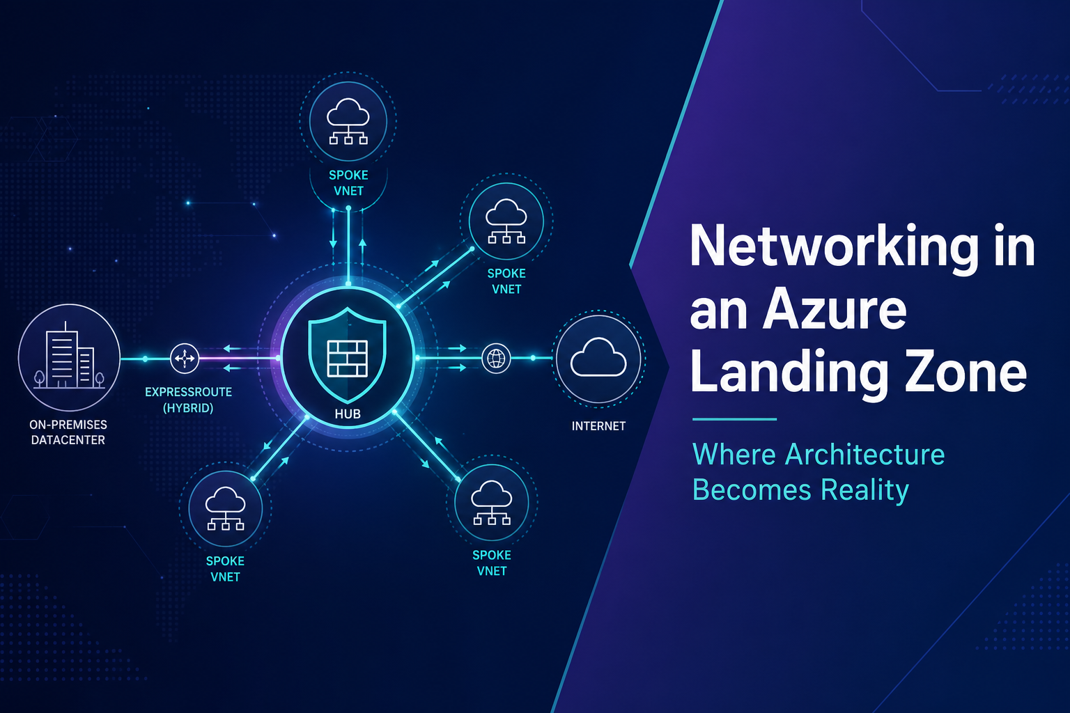 Networking in an Azure Landing Zone: Where Architecture Becomes Reality
