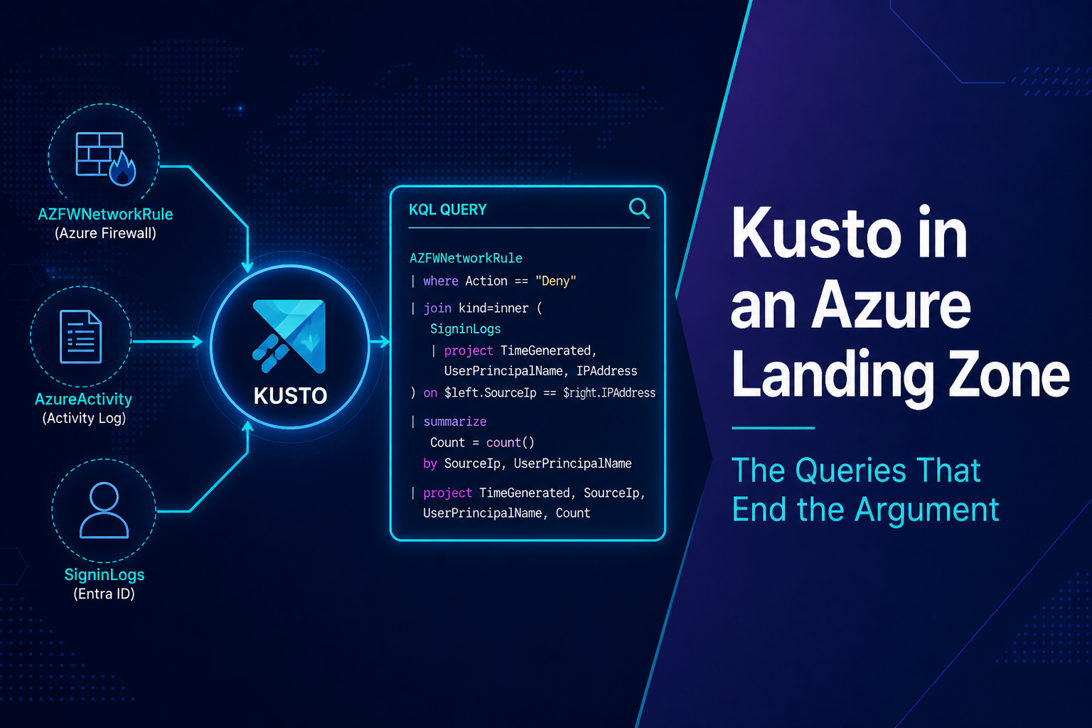Kusto in an Azure Landing Zone: The Queries That End the Argument
